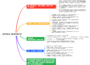 《高效休息法》读后感与应用分享