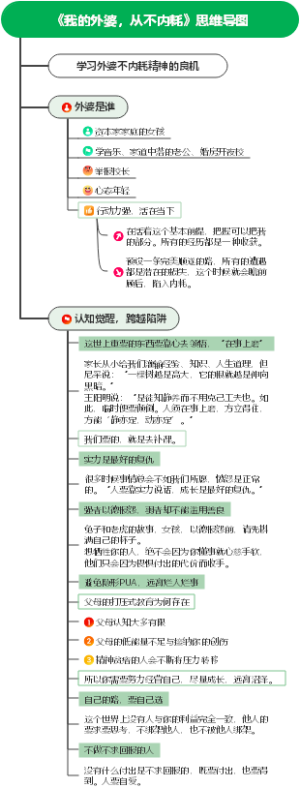 《我的外婆，从不内耗》思维导图