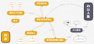 商业办公空间布局