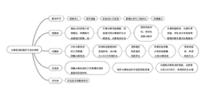 水果电池的制作与优化研究
