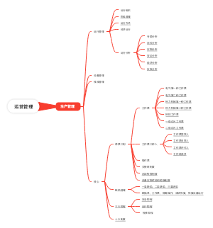 四组  生产管理与两票三制