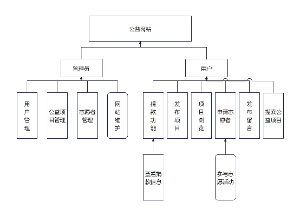 公益网站功能结构图