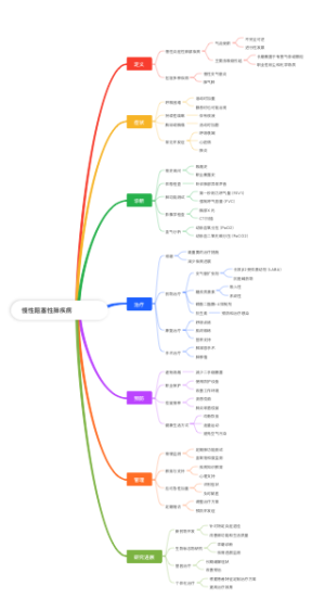 慢性阻塞性肺疾病（COPD）