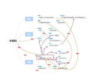 隐秘的角落