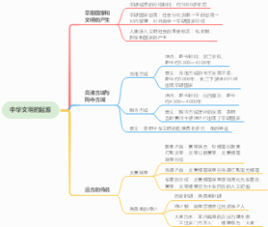 七下历史 第3课 中华文明的起源