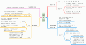 七下历史 第6课 战国时期的社会变革
