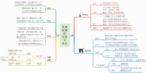 七上历史 第8课 先秦时期的科技与文化