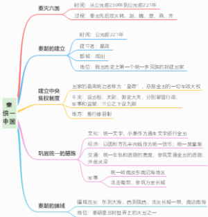 秦统一中国