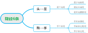 降经6条
