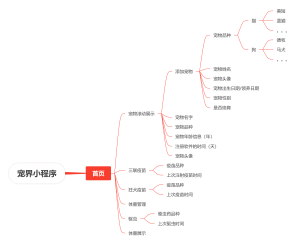 宠界小程序