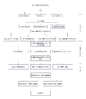 重庆市巫溪县冷链物流选址研究流程图