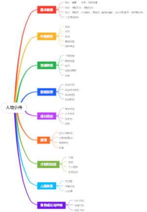 人物小传