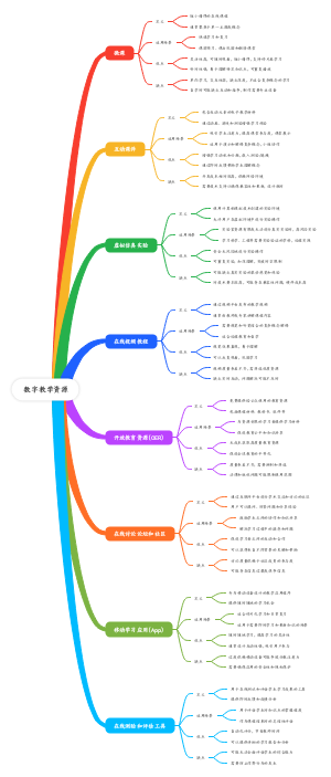 数字教学资源