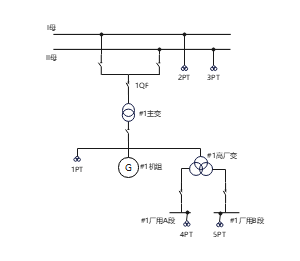 发变组双母线带高厂变的主接线图1