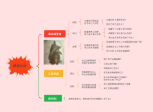 误杀阎婆惜    亡命天涯