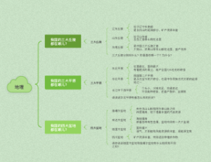 地理