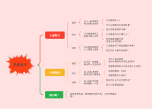 七星聚义     十面埋伏