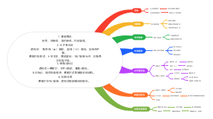 化学思维导图