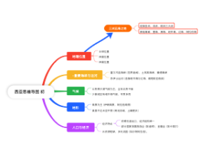 初中地理西亚思维导图