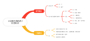 《记承天寺夜游 》文言知识