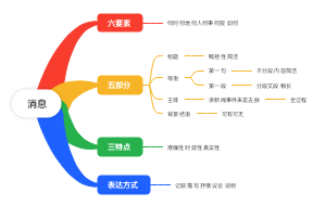 消息