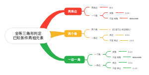 全等三角形判定已知条件两组元素