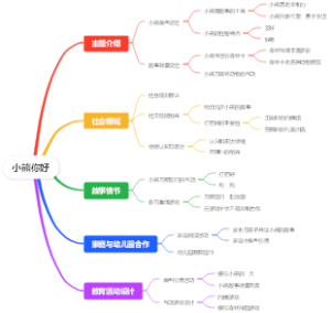 小熊你好