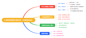 心灵教育赋能夫妻关系（夫妻营活动）