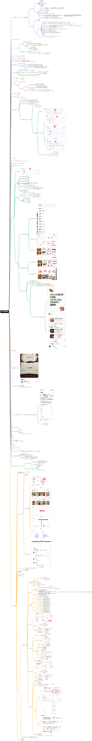 小红书种淘实战课