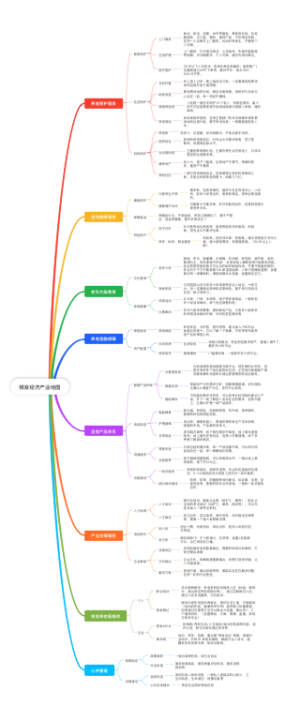 银发经济产业地图