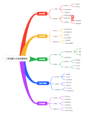 人形机器人行业发展现状