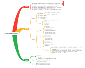 西安未央湖康养项目主体规划