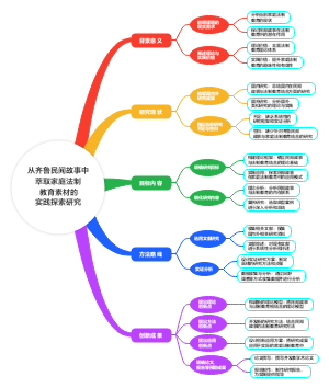 从齐鲁民间故事中萃取家庭法制教育素材的实践探索研究