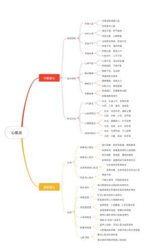 心肌炎思维导图