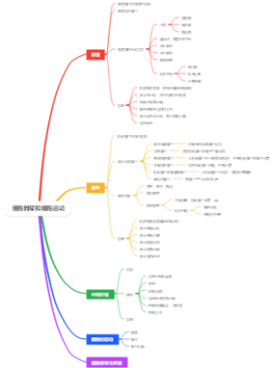 细胞骨架和细胞运动