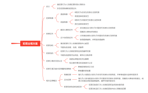犯罪主观方面思维导图
