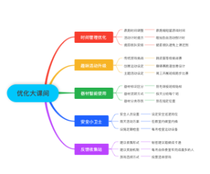 优化大课间