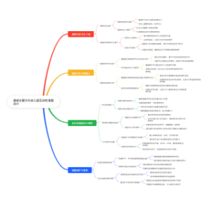虞城主题文化幼儿园互动性墙面设计