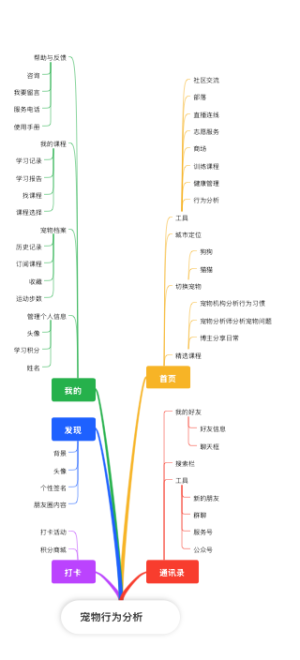 宠物行为分析app