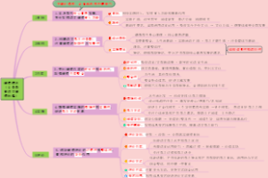 课程理念（义务教育语文课程标准）
