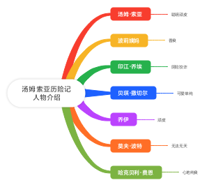 汤姆索亚历险记人物介绍