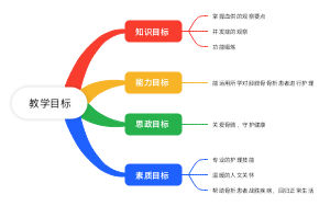 教学目标