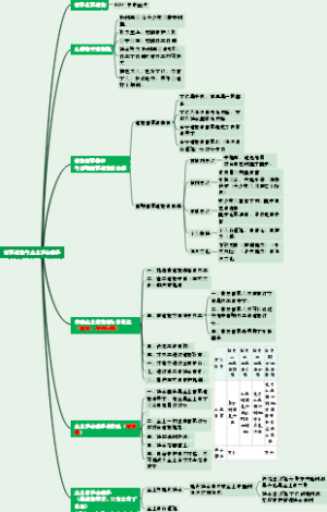 管理道德与企业社会责任
