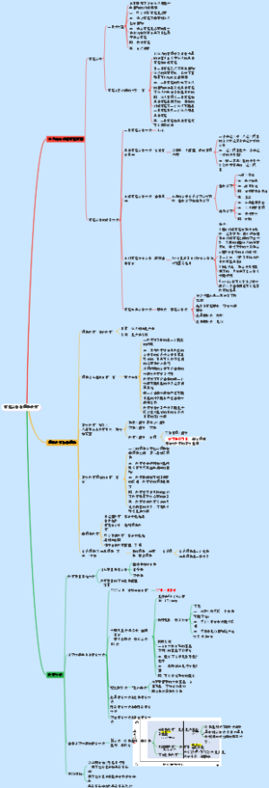 环境分析与理性决策
