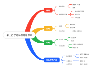 早上打了闹钟但是起不来