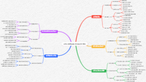 AI知识教学卖课公域转私域全流程