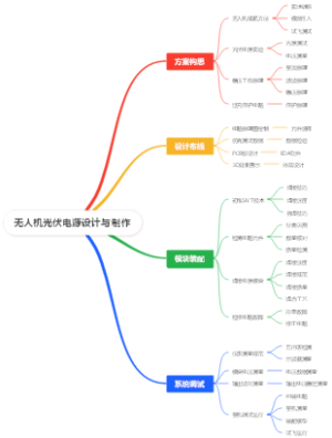 无人机光伏电源设计与制作