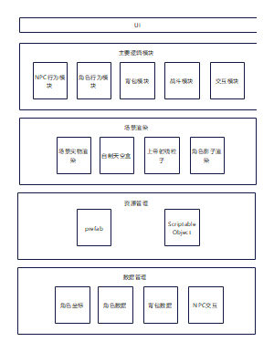 游戏系统模块划分