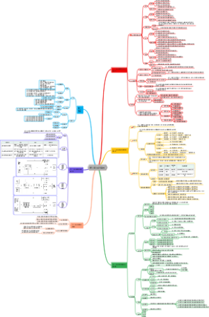 初级会计实务（二 、会计基础）