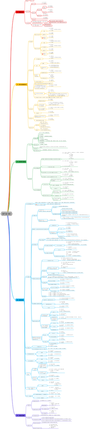 初级会计师实务第五章 负债